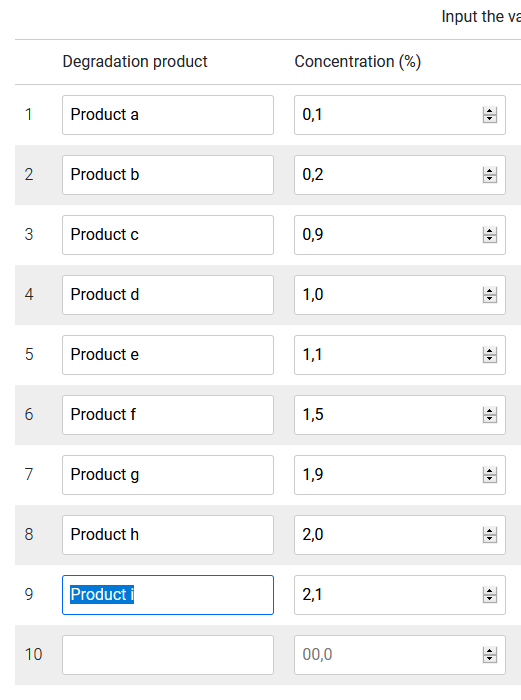 Degradation products fields